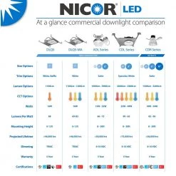Brand new 🧨 ADL4 4 in. 15-Watt Housing Required New Construction Architectural Integrated LED Recessed Light Kit, 3500K by NICOR 🥰 -NICOR Sales Store nicor recessed lighting kits adl4 1015 unv 35k 4f 1000