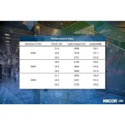 Budget 🧨 TAR Select 1 ft. x 4 ft. 250-Watt Equivalent Integrated LED White Troffer by NICOR ⌛ -NICOR Sales Store white nicor troffers tars114u fa 1000